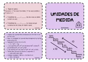 Vista previa - Tarjetas / Manipulativos - LLAVERO DE MATEMÁTICAS - Temario completo - página 3