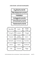 Vorschau - Arbeitsblätter - Instrumentenkunde: Instrumentenarten (Musik) - Seite 2
