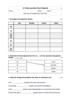 Vorschau - Arbeitsblätter - Materialpaket - DaZ: Verben konjugieren - Seite 1