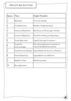 Vorschau - Stundenentwürfe - Ethik in der Grundschule - SPARPAKET 2 - Seite 2