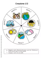 anteprima - Materiale di supporto/inclusione - Ruota girevole della creazione - Pagina 2