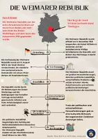 Vorschau - Poster - Frau K_Poster/Merkblatt_Geschichte_Weimarer Republik - Seite 1