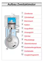 Vorschau - Arbeitsblätter - Aufbau_Funktion_Zweitakt_Motor - Seite 1