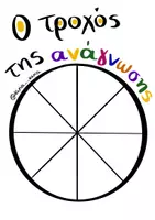 Προεπισκόπηση - Διαδραστικό υλικό - 📍Τροχός της ανάγνωσης! - Σελίδα 1