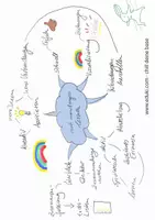 Vorschau - Poster - mindmap - Vorlage - Lerntechniken - Deckblatt
