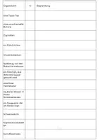 Vorschau - Arbeitsblätter - Lebensmittelbasisverordnung - Lebens- vs Genussmittel - Seite 2