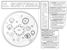 anteprima - Materiale per pittura e bricolage - Kit: Il sistema solare - Pagina 1
