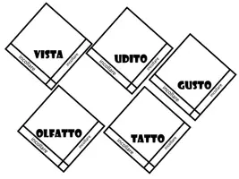 anteprima - Materiale per pittura e bricolage - Kit: I 5 sensi - Pagina 3