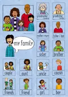 Vorschau - Fördermaterial/Inklusion - Family - Poster, Flashkarten & Tafelkarten - Seite 2