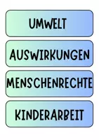 Vorschau - Poster - Tafelkarten Begriffe zu Fast Fashion/ Konsum / Ausbeutung - Seite 1
