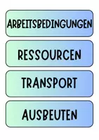 Vorschau - Poster - Tafelkarten Begriffe zu Fast Fashion/ Konsum / Ausbeutung - Seite 2