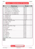 Vorschau - Fördermaterial/Inklusion - Deutsch - 72 Fehlertexte (Teil 1+2+3) - Seite 2