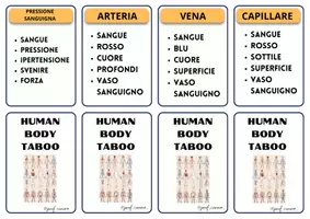 anteprima - Materiale di supporto/inclusione - Human body game - Pagina 3
