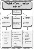 Vorschau - Stundenentwürfe - Arbeitsheft Naturkatastrophen Klasse 2, 3, 4, 5 - Seite 3