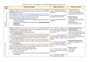 Vorschau - Arbeitsblätter - Spanischklausuren - Übersicht zu den Teilaufgaben - Seite 1