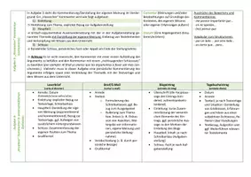 Vorschau - Arbeitsblätter - Spanischklausuren - Übersicht zu den Teilaufgaben - Deckblatt