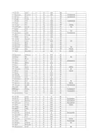Vorschau - Stundenentwürfe - Modul 2.2.1 Zusammenfassende Übungsaufgabe "Skikurs" Informationstechnologie Lehrplan Plus - Seite 3