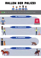 Vorschau - Stundenentwürfe - Polizei: Komplette Unterrichtsreihe - Seite 2