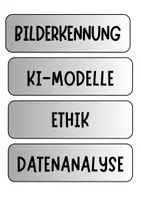 Vorschau - Poster - Tafelkarten Begriffe Diskussion Künstliche Intelligenz - Seite 3