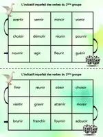 Aperçu - Apprentissages en autonomie - Indicatif imparfait : jeu de l'oie à ma façon - Page 2