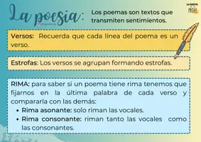 Vista previa - Hojas de trabajo - Analizar poemas - métrica y rima - página 2