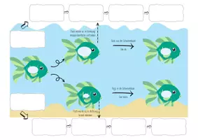 Vorschau - Arbeitsblätter - Schwimmblase und Experimente Materialpaket - Deckblatt