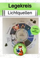 Vorschau - Präsentationen/Tafelbilder - Legekreis Lichtquellen (künstliche und natürliche) - Deckblatt