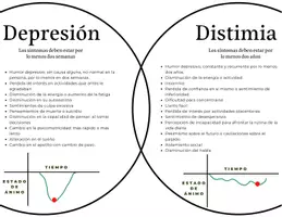 Vista previa - Tarjetas / Manipulativos - Díptico: Depresión y distimia - página 1