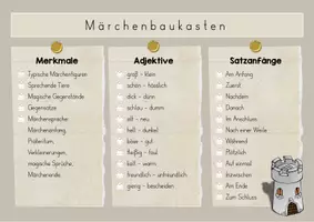 Vorschau - Stundenentwürfe - Materialpaket "Märchen": Einstiegsstunde, Märchenmerkmale, Zeitform Präteritum, märchenhafte Adjektive, Märchenbaukasten + Klassenarbeit und mehr - Seite 3