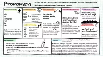 Vorschau - Stundenentwürfe - Materialpaket Pronomen (alle) - Deckblatt