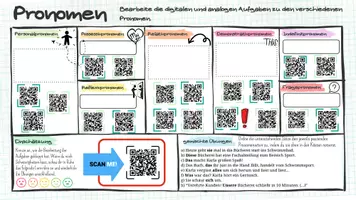 Vorschau - Arbeitsblätter - Pronomen - Lernplakat + digitale und analoge Aufgaben - Seite 1