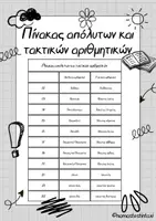 Προεπισκόπηση - Αφίσες - Αριθμητικά-Αφίσες θεωρίας - Σελίδα 3