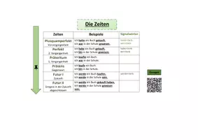 Vorschau - Merkblätter - Merkkarten Grammatik Deutsch - Seite 2