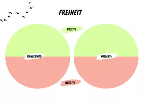 Vorschau - Stundenentwürfe - Strukturlegetechnik Vier Formen der Freiheit - Deckblatt