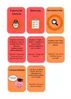 Vista previa - Tarjetas / Manipulativos - Tarjetas Distorsiones Cognitivas - página 2