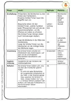 Vorschau - Arbeitsblätter - Die Tulpe - Arbeitsblätter - Legematerial - Klettmappen inkl. Anybook Pro - Seite 3