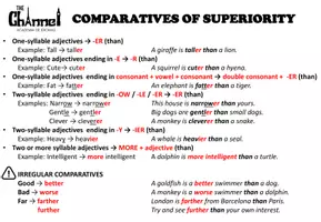 Vista previa - Hojas de trabajo - COMPARING ANIMALS – Explanation & Worksheet - página 3