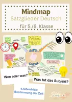 Vorschau - Spiele - Mindmap Satzglieder Deutsch Übersicht und Spiel - Deckblatt