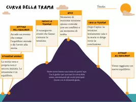anteprima - Altro tipo di materiale - La curva della trama - Pagina 1