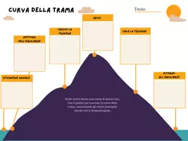 anteprima - Altro tipo di materiale - La curva della trama - Pagina 2