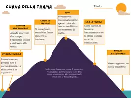 anteprima - Altro tipo di materiale - La curva della trama - Pagina di copertina