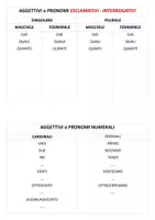 anteprima - Materiale di supporto/inclusione - ITALIANO - Tabelle aggettivi e pronomi - Pagina 3