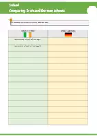 Vorschau - Spiele - Comparing Irish and German schools - Reading & Writing (mit PowerPoint, Stop & Swap Karten & Lösungen) - Seite 3
