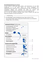 Vorschau - Stundenentwürfe - Vom Brutto zum Netto | Fertige Unterrichtsstunde | WBS | Wirtschaft - Seite 3