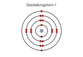 Vorschau - Spiele - Bohrsches Atommodell - Domino - Seite 2