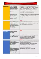 Vorschau - Präsentationen/Tafelbilder - Literarische Erörterung - eine Lernstraße - Seite 1