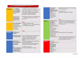 Vorschau - Präsentationen/Tafelbilder - Literarische Erörterung - eine Lernstraße - Seite 3