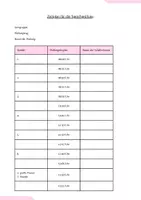 Vorschau - Prüfungsvorbereitung - SPRECHPRÜFUNG: Zeitplan in drei Ausführungen - Deckblatt