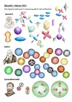 Vorschau - selbst erstellte Cliparts/Grafiken - Clipart-Set: Atommodelle + Portraits - Seite 1