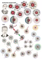 Vorschau - selbst erstellte Cliparts/Grafiken - Clipart-Set: Atommodelle + Portraits - Seite 3